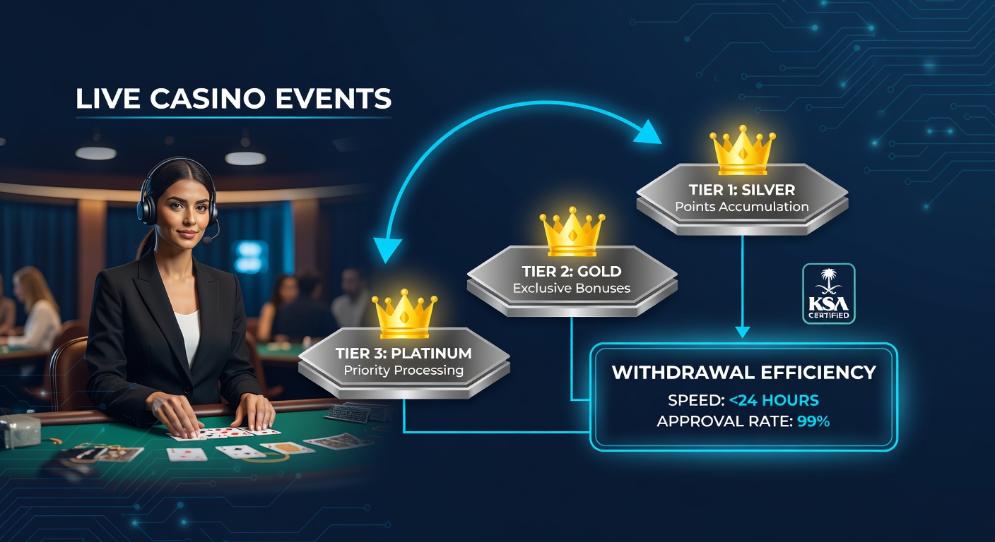 Live casino evenementen integreren met VIP beloningen voor efficiënte uitbetalingen op KSA platforms
